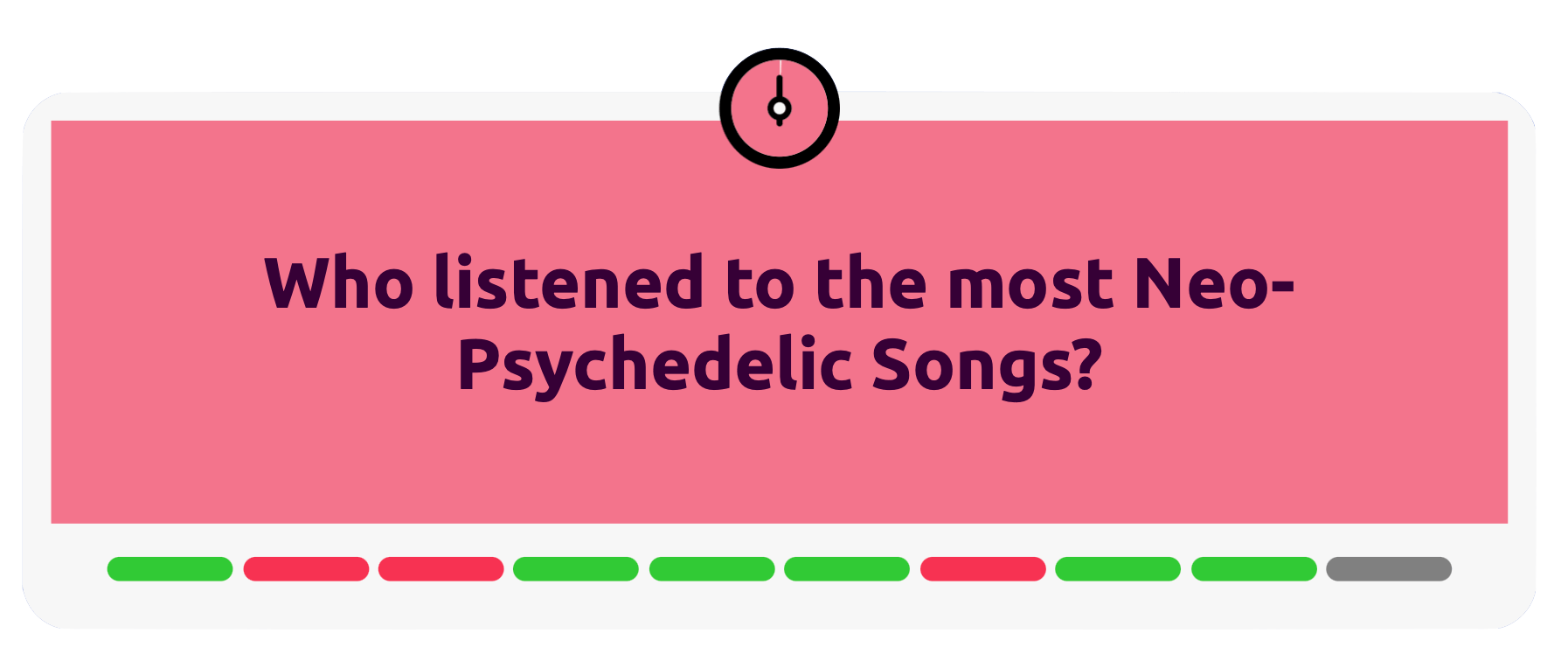 Who listened to the most Neo-Psycedelic songs?