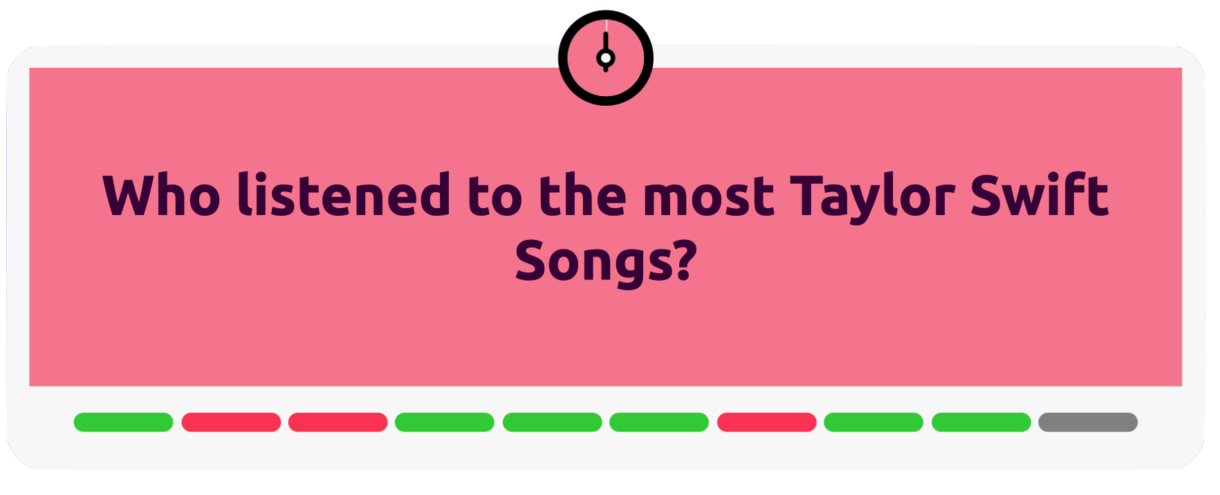 Who listened to the most Taylor Swift Songs?